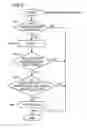 Fig. 06 - MOBILE TERMINAL HAVING DATA TRANSFER CAPABILITY AND METHOD FOR CONTROLLING OPERATION OF MOBILE TERMINAL