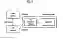 Fig. 05 - Method and apparatus for receiving short message service (SMS) in dual mode terminal