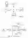 Fig. 03 - TELECOMMUNICATIONS SERVICES APPARATUS AND METHODS