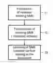Fig. 01 - Method of processing short messages (SMS) and wireless communication apparatus enabling such processing