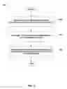 Fig. 04 - Method and apparatus for handover of device to mitigate uplink interference in femtocell deployments