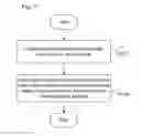 Fig. 02 - Method for sending a scan response based on a multi-carrier system, and base station