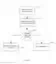 Fig. 06 - Method and system for remotely directing a fishing tournament