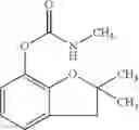 Fig. 55 - Active compound combinations having insecticidal and acaricidal properties