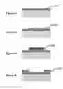 Fig. 09 - DNA sequencing and amplification systems using nanoscale field effect sensor arrays