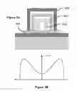 Fig. 12 - DNA sequencing and amplification systems using nanoscale field effect sensor arrays