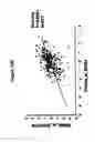 Fig. 14 - RADIATION THERAPY BIOMARKERS
