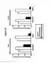 Fig. 15 - RADIATION THERAPY BIOMARKERS
