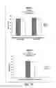 Fig. 10 - DETECTION AND MODULATION OF CYTOCHROME C ACETYLATION