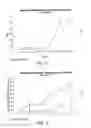 Fig. 11 - DETECTION AND MODULATION OF CYTOCHROME C ACETYLATION