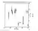 Fig. 11 - Devices and methods for batch processing magnetic bead assays