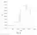 Fig. 05 - Multiplexed olfactory receptor-based microsurface plasmon polariton detector