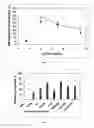 Fig. 08 - Methods and Devices for Active Bioassay