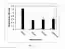 Fig. 09 - Methods and Devices for Active Bioassay