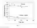 Fig. 10 - Methods and Devices for Active Bioassay