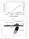 Fig. 12 - Methods and Devices for Active Bioassay