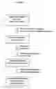 Fig. 02 - Method for detecting transcription factor-protein interactions