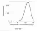 Fig. 07 - Compositions, methods, and kits for identifying candidate molecules from encoded chemical libraries