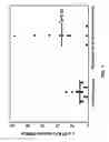 Fig. 02 - BLOOD TEST FOR THE DETECTION OF CANCER
