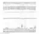 Fig. 99 - MULTIPLE GENETIC DISEASE DIAGNOSTIC PANELS BY ONE SINGLE TEST USING MICROARRAY TECHNOLOGY