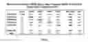 Fig. 12 - System and Method to Obtain Oligo-Peptides with Specific High Affinity to Query Proteins