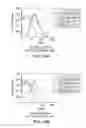 Fig. 22 - Surface display of whole antibodies in eukaryotes