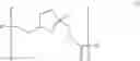 Fig. 12 - Glycerol levulinate ketals and their use