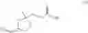 Fig. 34 - Glycerol levulinate ketals and their use