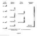 Fig. 82 - SYNTHETIC ANTIBODIES