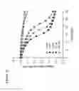 Fig. 11 - Methods for preventing or treating mitochondrial permeability transition