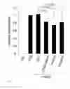 Fig. 08 - Methods of using vimentin to inhibit angiogenesis and endothelial cell proliferation