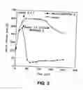 Fig. 03 - COMPOSITIONS FOR DRUG ADMINISTRATION