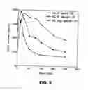 Fig. 04 - COMPOSITIONS FOR DRUG ADMINISTRATION