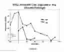 Fig. 11 - COMPOSITIONS FOR DRUG ADMINISTRATION