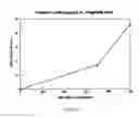 Fig. 12 - COMPOSITIONS FOR DRUG ADMINISTRATION