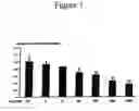 Fig. 02 - Method of treatment of type-1 diabetes with humanin analogues