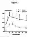 Fig. 04 - Method of treatment of type-1 diabetes with humanin analogues