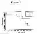Fig. 06 - Method of treatment of type-1 diabetes with humanin analogues
