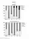 Fig. 02 - PHARMACEUTICAL COMPOSITIONS FOR THE TREATMENT OF LEFT VENTRICULAR DIASTOLIC DYSFUNCTION