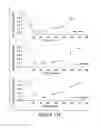 Fig. 16 - Compositions and methods for diagnosis and prognosis of cancer and progression, and for screening anti-cancer agents