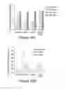 Fig. 22 - Compositions and methods for diagnosis and prognosis of cancer and progression, and for screening anti-cancer agents