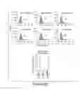 Fig. 37 - Compositions and methods for diagnosis and prognosis of cancer and progression, and for screening anti-cancer agents