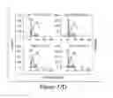 Fig. 41 - Compositions and methods for diagnosis and prognosis of cancer and progression, and for screening anti-cancer agents