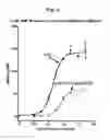 Fig. 20 - Salmon follitropin hormone analogs