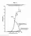 Fig. 22 - Salmon follitropin hormone analogs