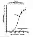 Fig. 23 - Salmon follitropin hormone analogs