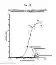 Fig. 24 - Salmon follitropin hormone analogs
