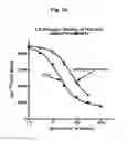 Fig. 25 - Salmon follitropin hormone analogs
