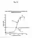 Fig. 26 - Salmon follitropin hormone analogs