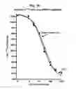 Fig. 27 - Salmon follitropin hormone analogs